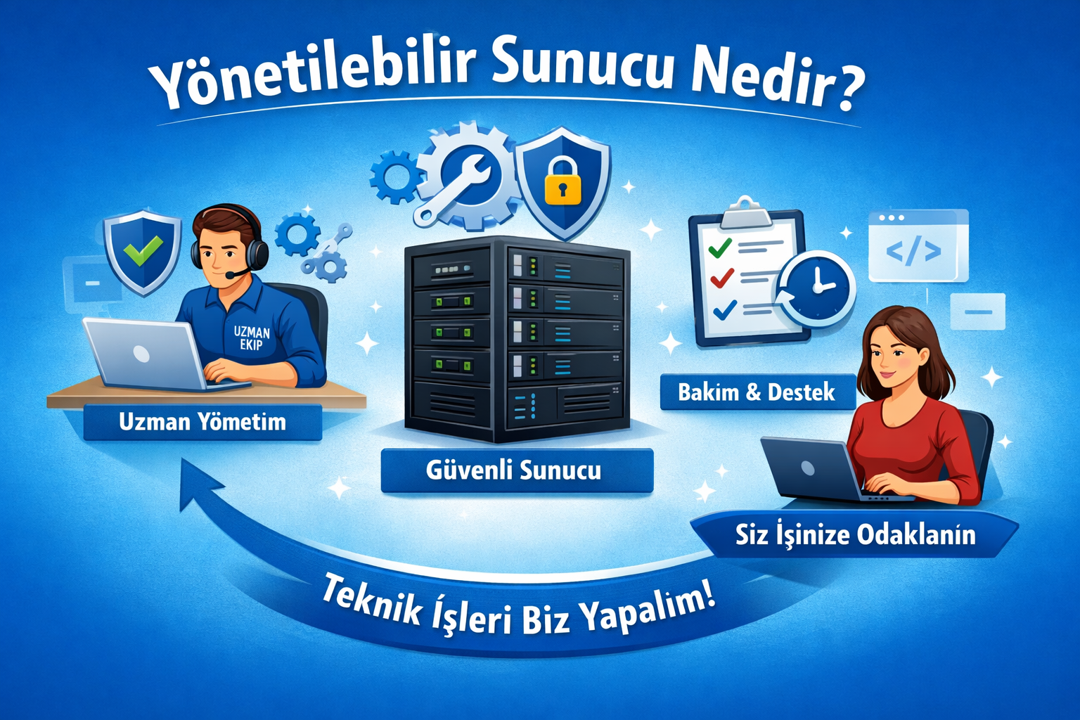 Yönetilebilir Sunucu Nedir?